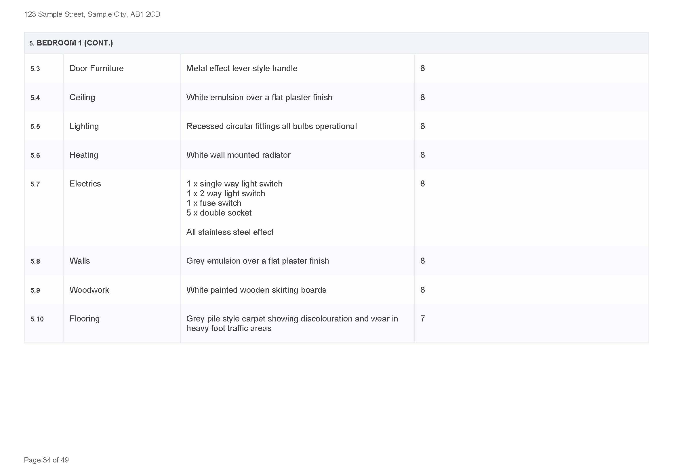 Sample Inventory_Page_35